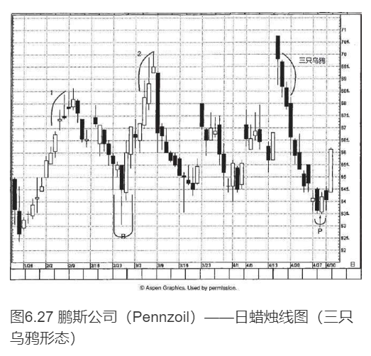 JapaneseCandlestickChartingTechniques84.png