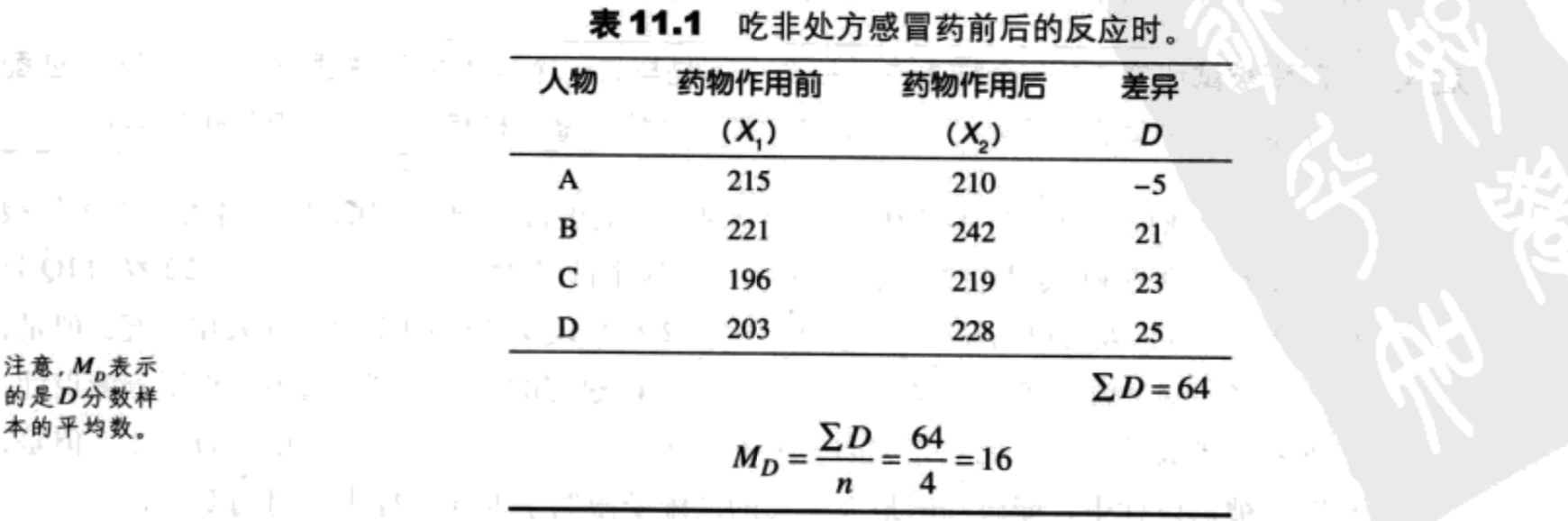 2relevent-sample-t-score1.png