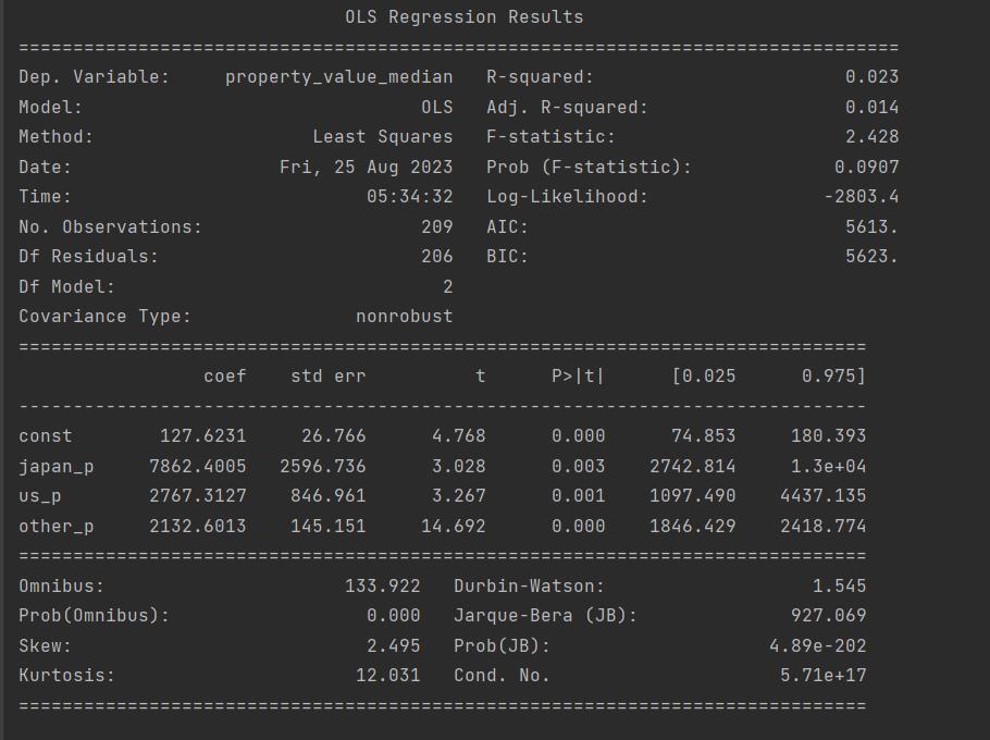 Linear regression for property values and series_of_vehicles.jpg