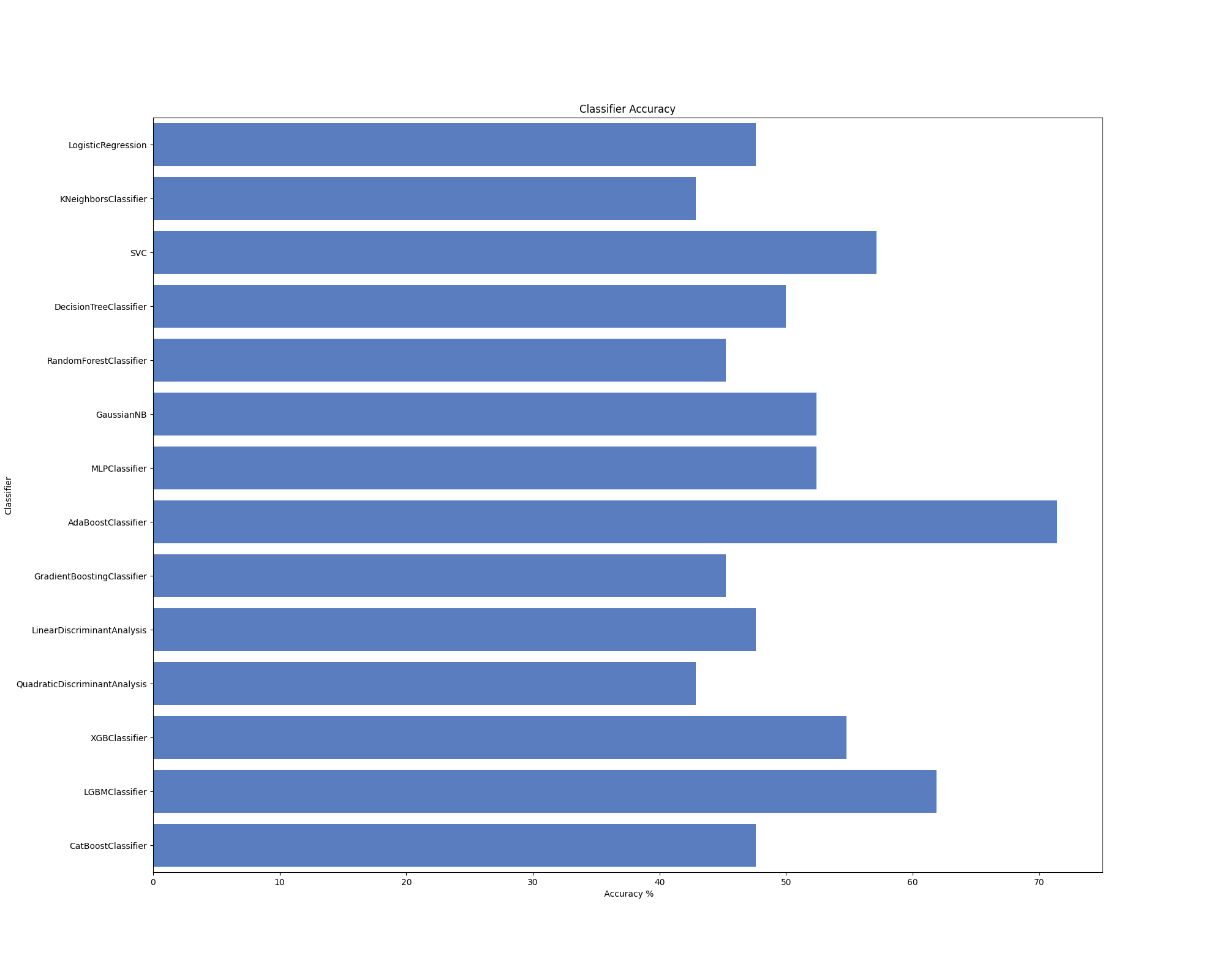 classifier accuracy.png