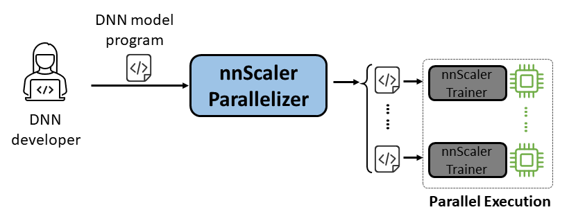 nnScaler_flow.png