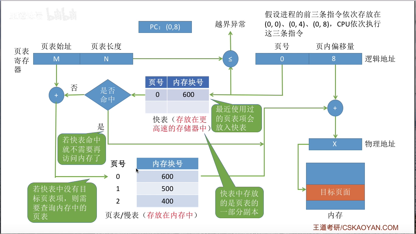 img_ch2_含块表地址变换例题01.png