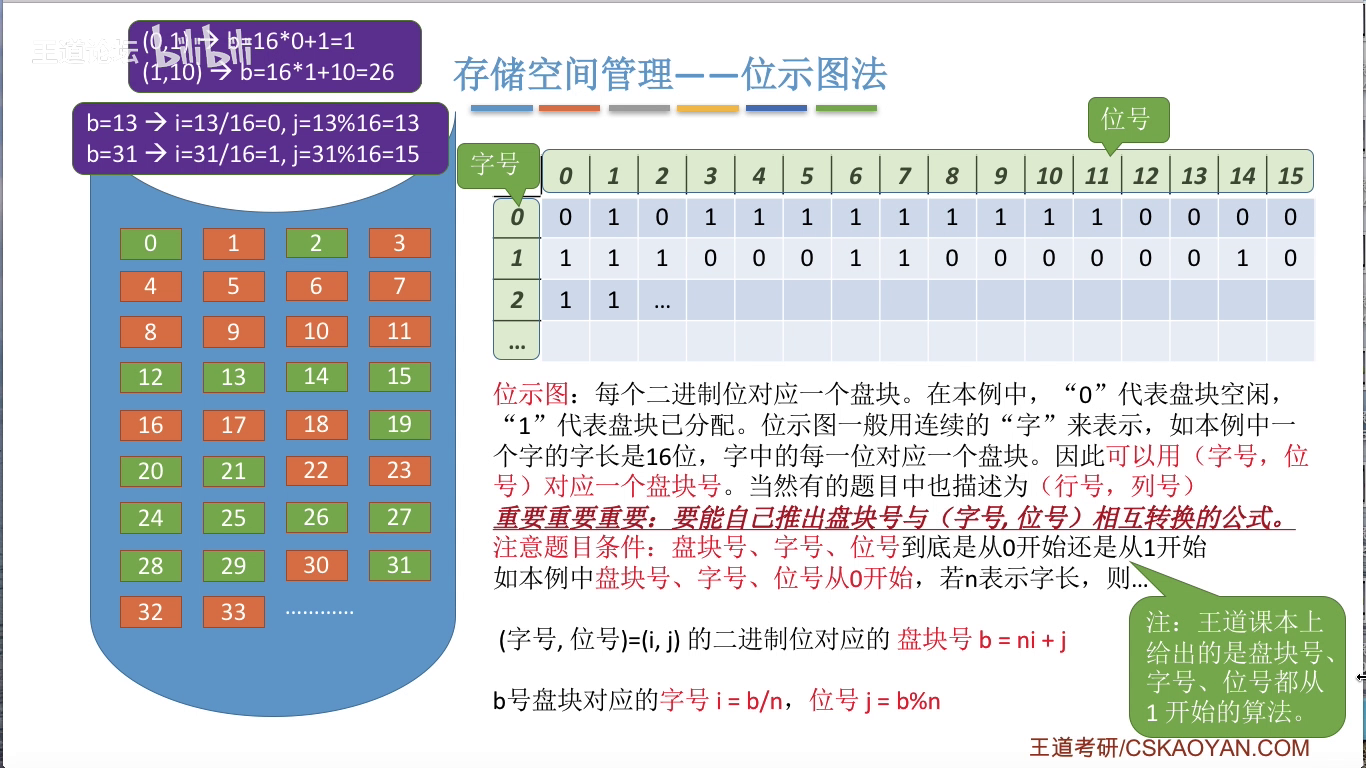 img_ch3_位示图法.png