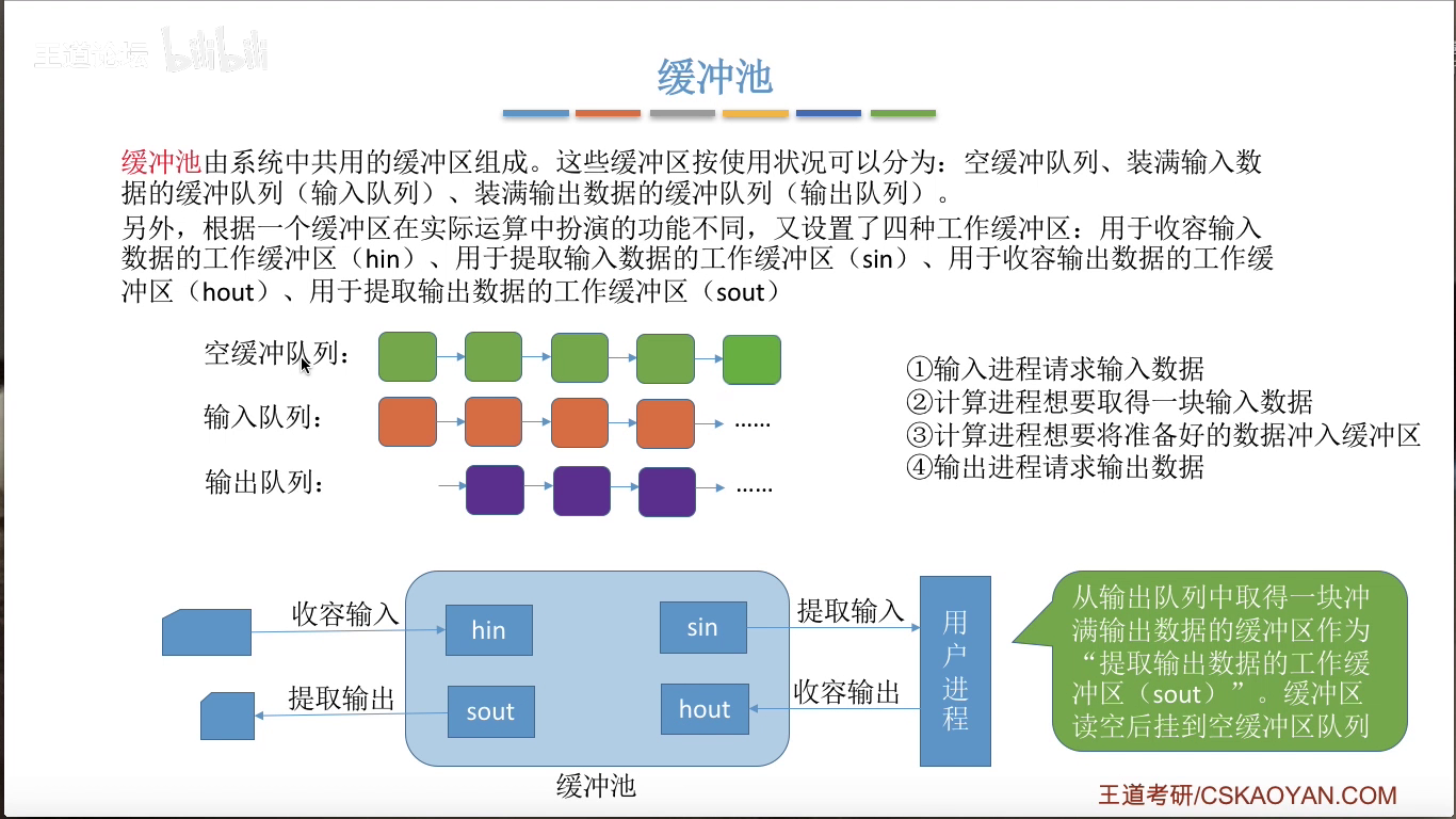 img_ch5_缓冲池.png