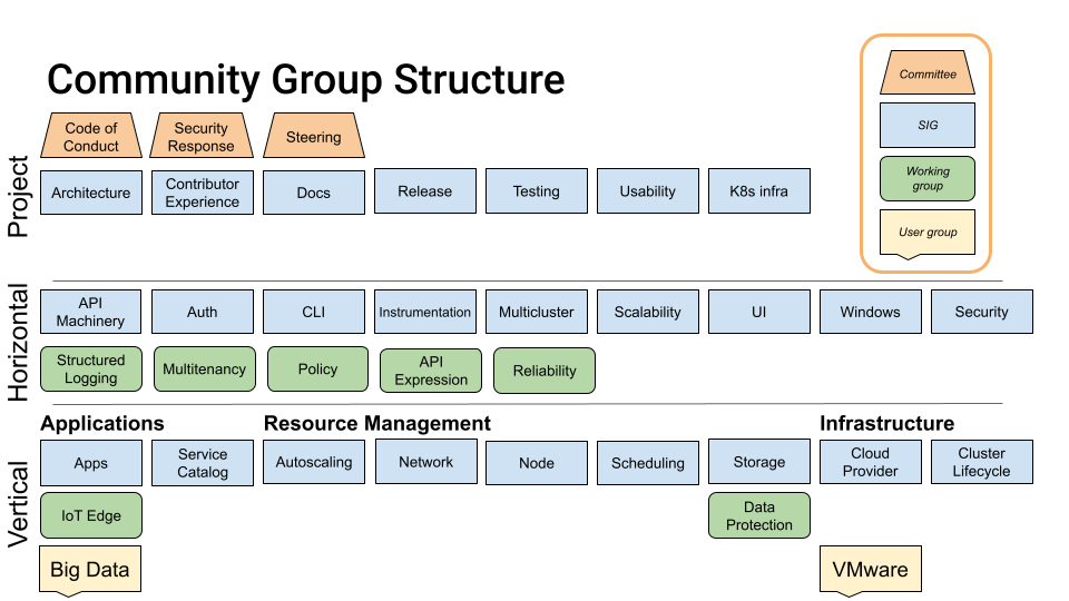 SIG-diagram.png