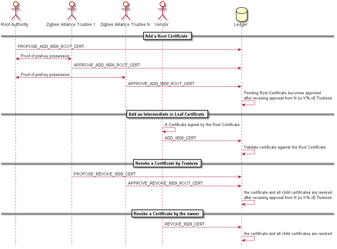 use_cases_pki.png