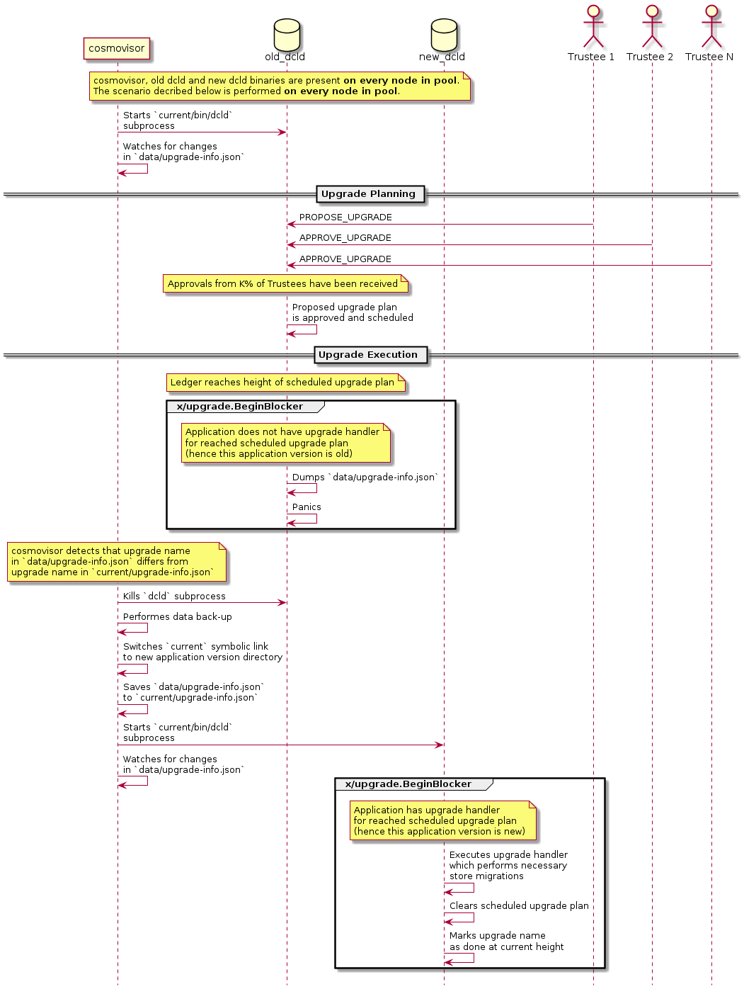 use_cases_upgrade_pool.png