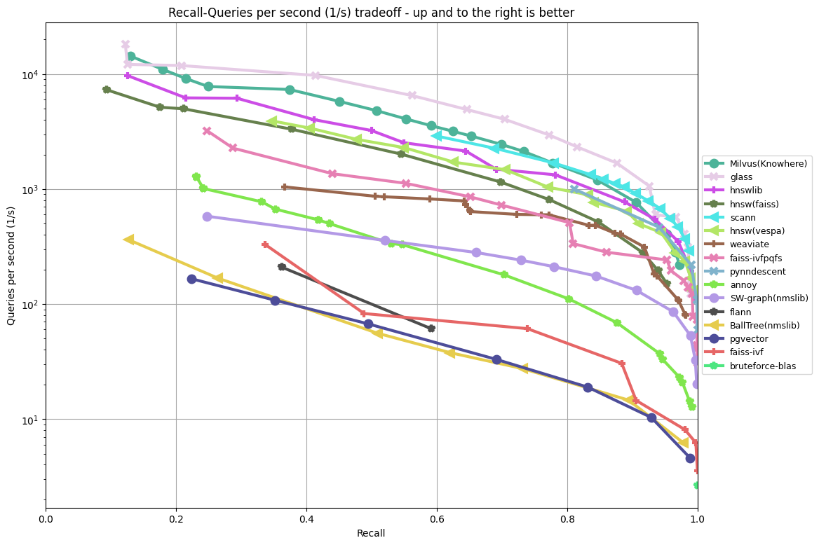 gist-960-euclidean_10_euclidean.png