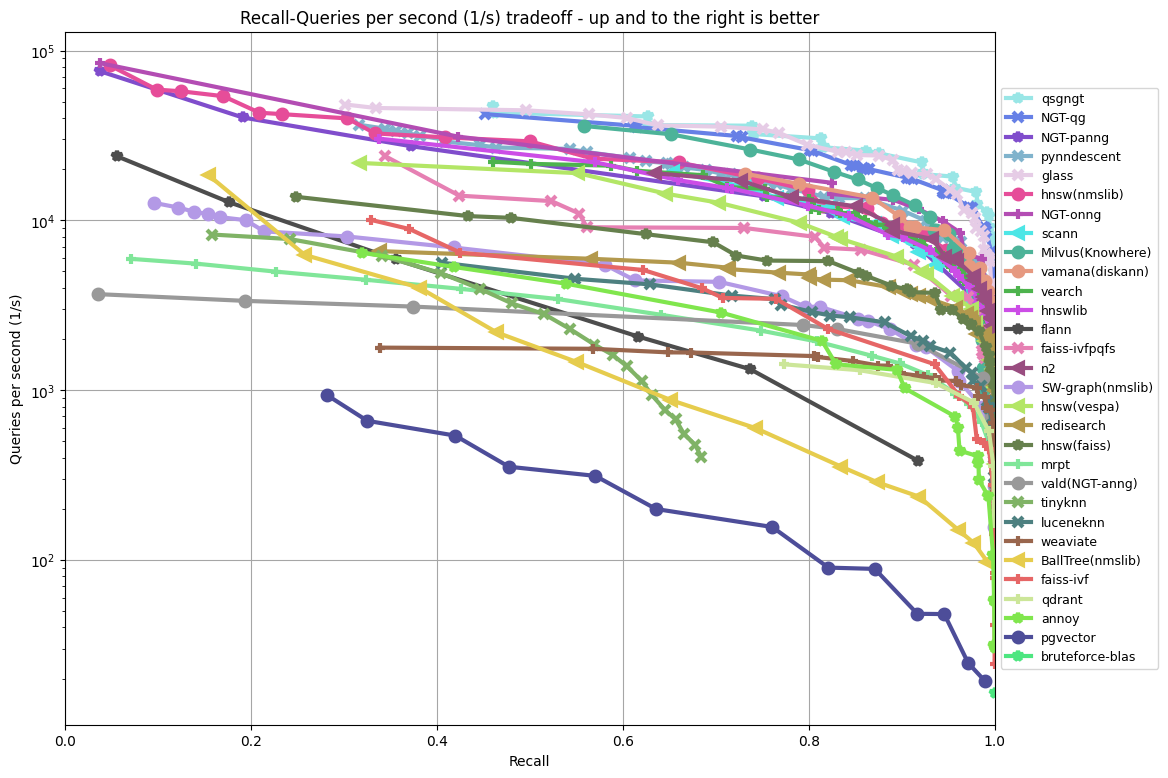 sift-128-euclidean_10_euclidean.png