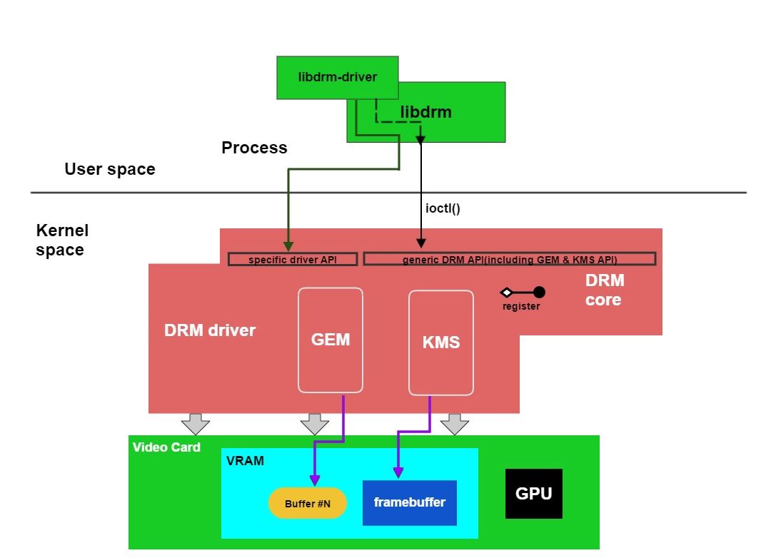 An introduction to Direct Rendering Managerment02.jpeg