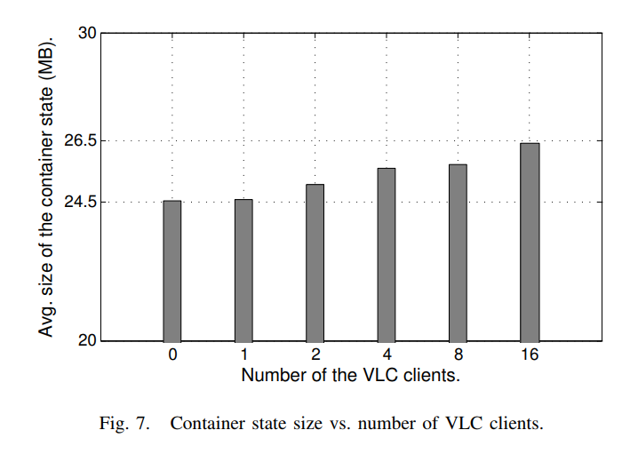 VLC客户端数量和容器状态大小.png