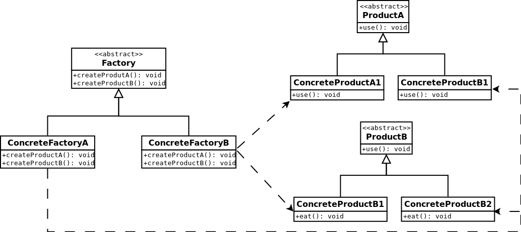 abstract factory partten.png