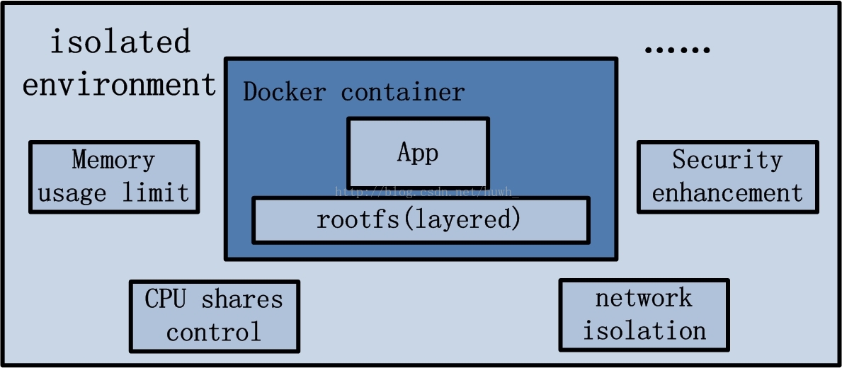 container 架构.jpeg