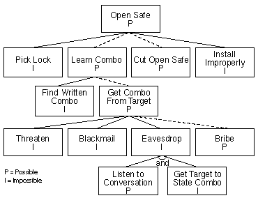 paper-attacktrees-fig2.gif