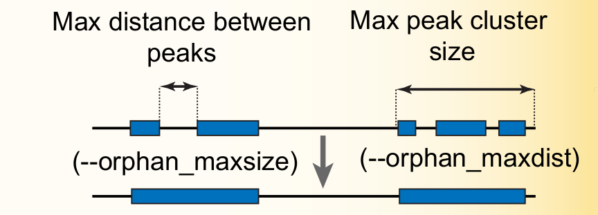 peak_clustering.png