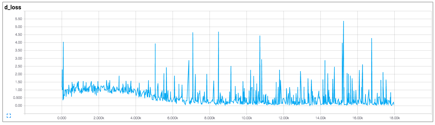 d_loss.png