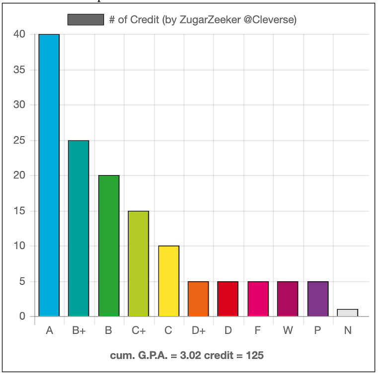 ku-grade-chart-screenshot.png